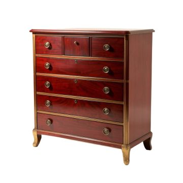 Koios Chest